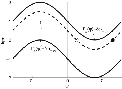 Fig. 29