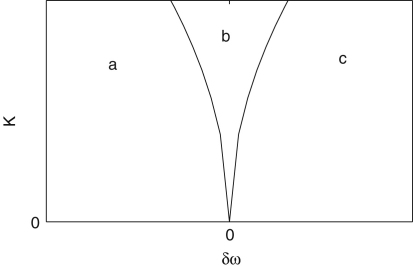 Fig. 30