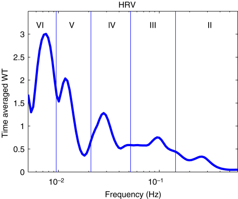 Fig. 17