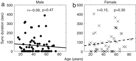 Fig. 34