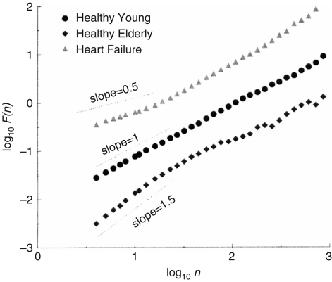 Fig. 7