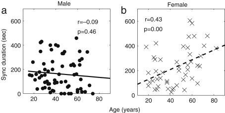 Fig. 32