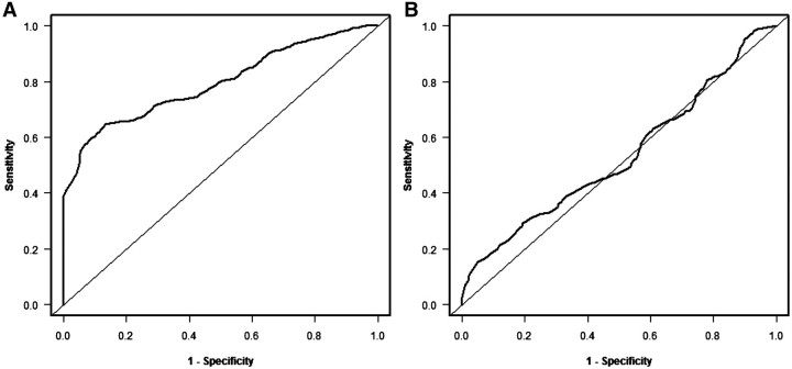 Figure 5: