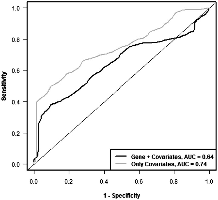 Figure 7: