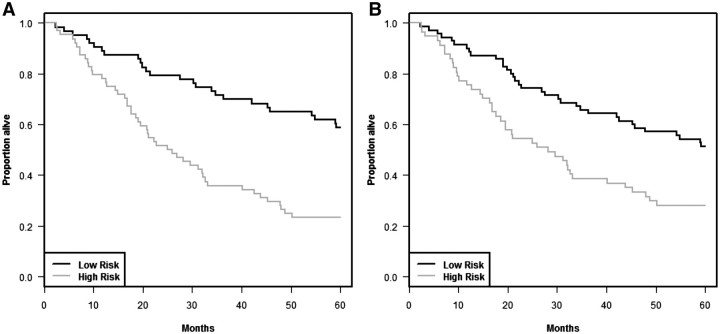 Figure 6: