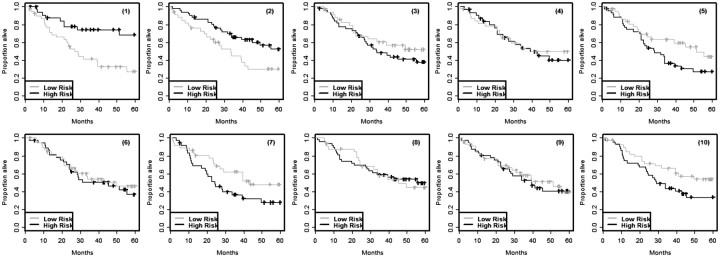 Figure 3: