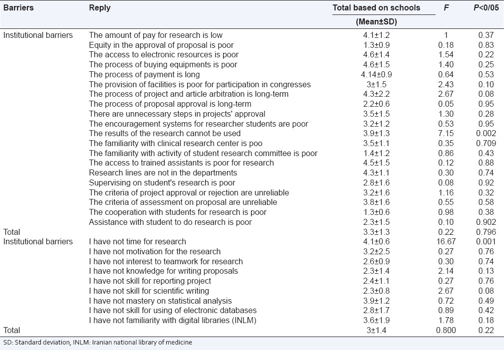 graphic file with name PCR-6-98-g003.jpg