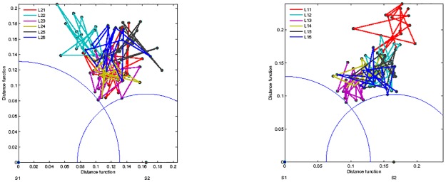 Fig 15