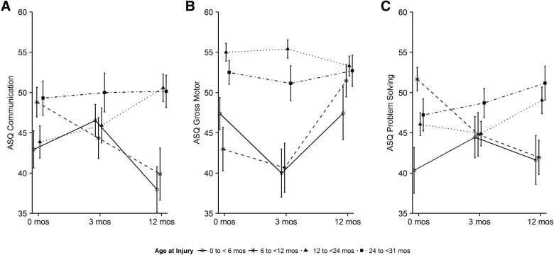 FIG. 4.