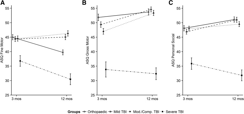 FIG. 3.