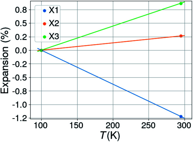 Fig. 11