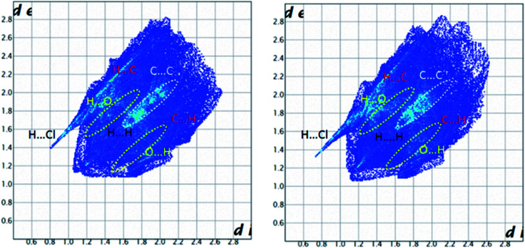 Fig. 15