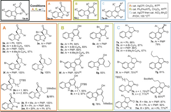 graphic file with name CHEM-22-8777-g008.jpg