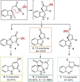 Scheme 1