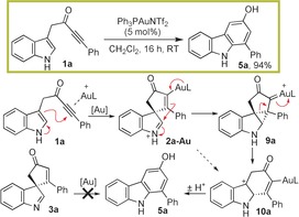 Scheme 3