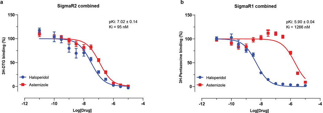 Extended Data Figure 11.