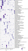 Extended Data Figure 3.
