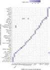 Extended Data Figure 4.