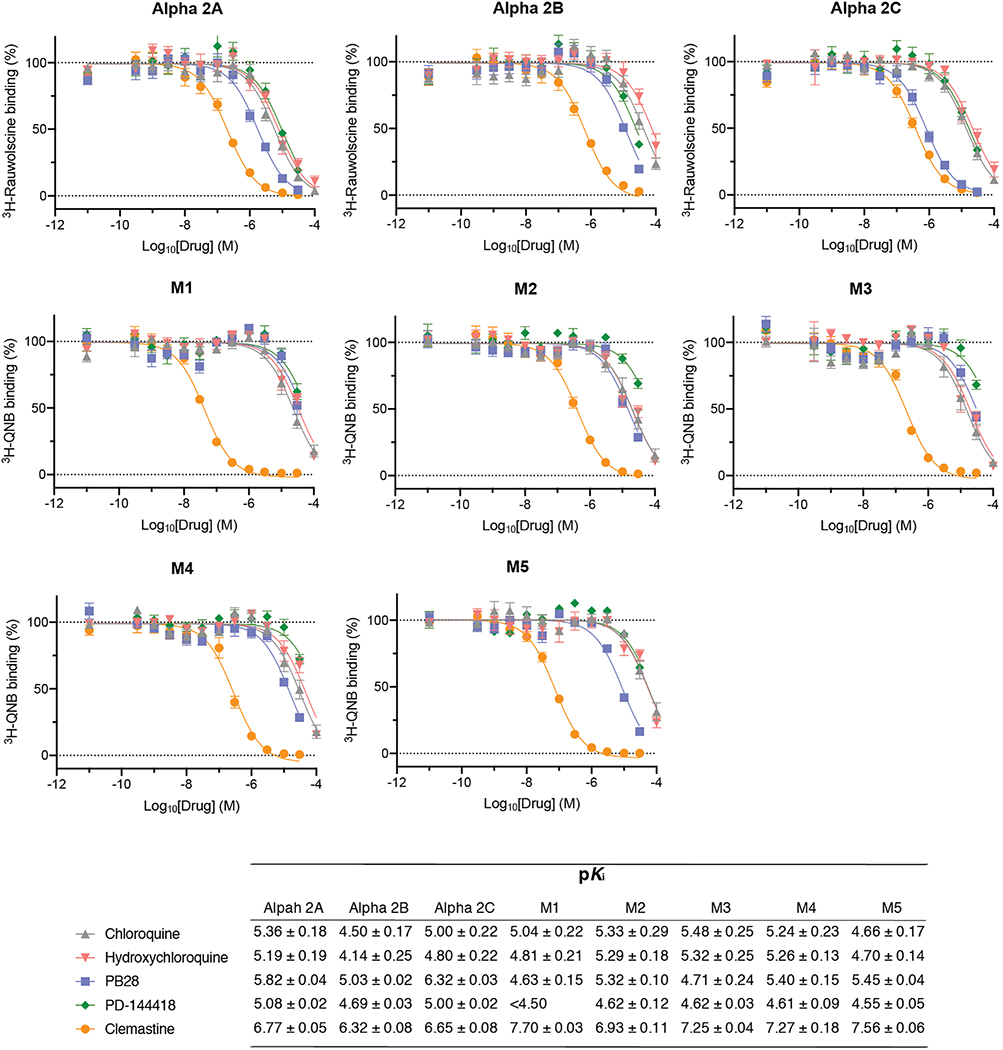 Extended Data Figure 12.