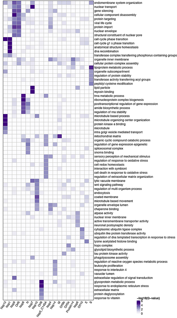 Extended Data Figure 3.