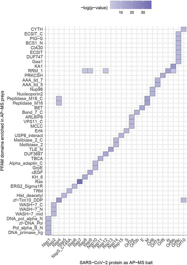 Extended Data Figure 4.