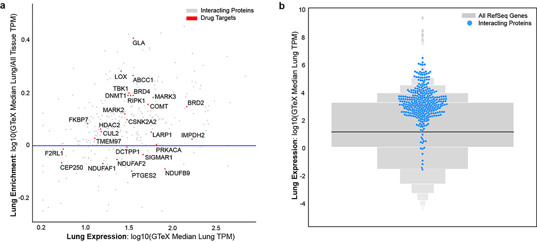 Extended Data Figure 5.