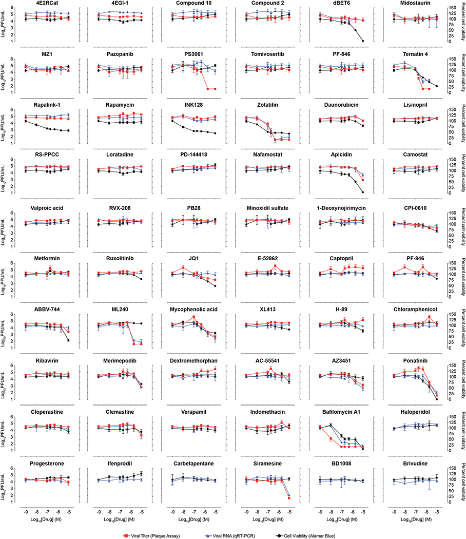 Extended Data Figure 9.