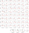 Extended Data Figure 8.