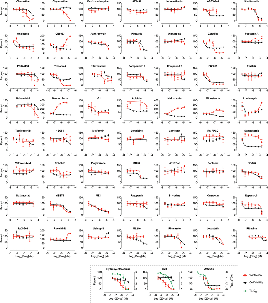 Extended Data Figure 8.