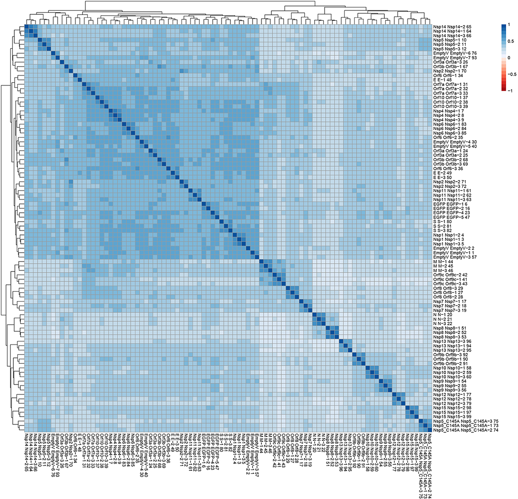 Extended Data Figure 2.