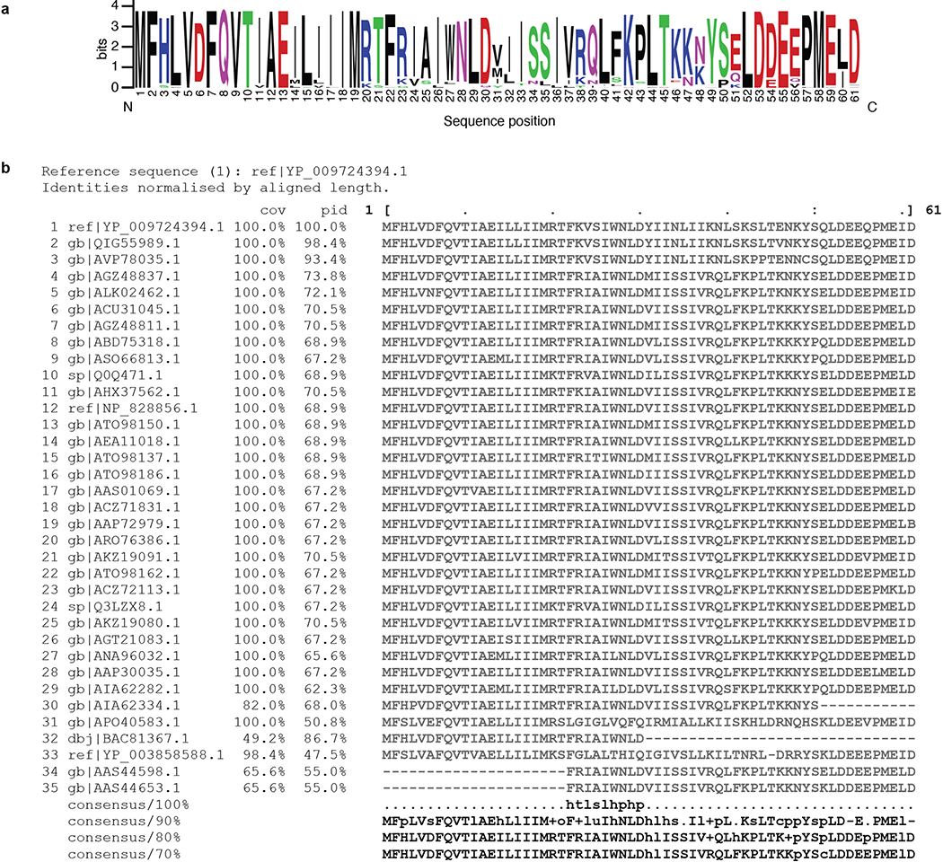 Extended Data Figure 7.