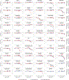 Extended Data Figure 9.