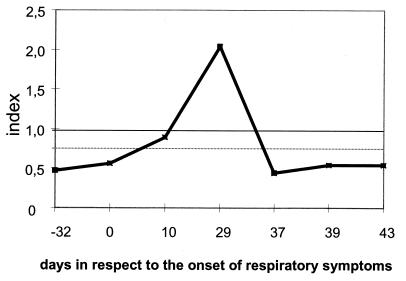 FIG. 4