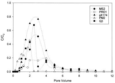 FIG. 5