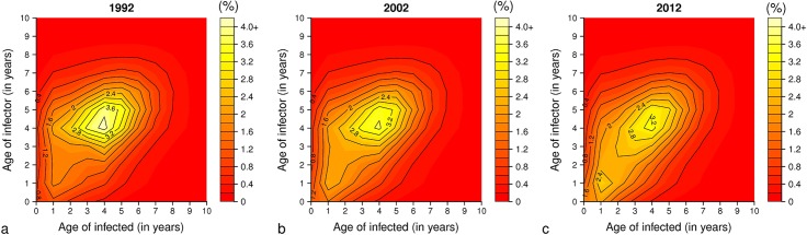 Fig 3