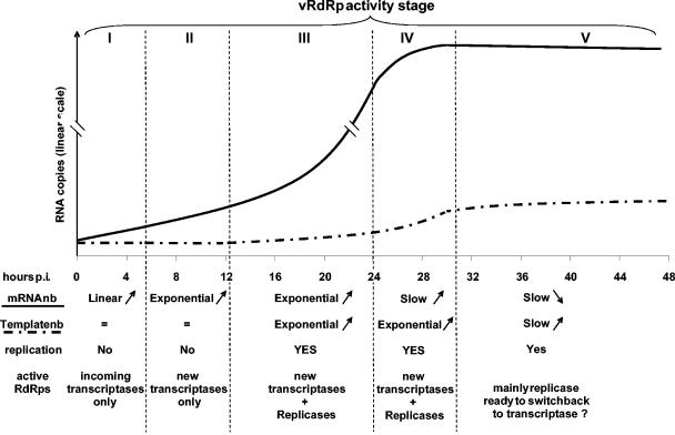 FIG. 7.