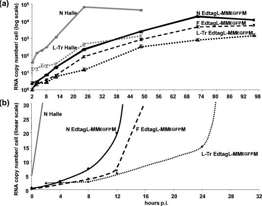 FIG. 4.