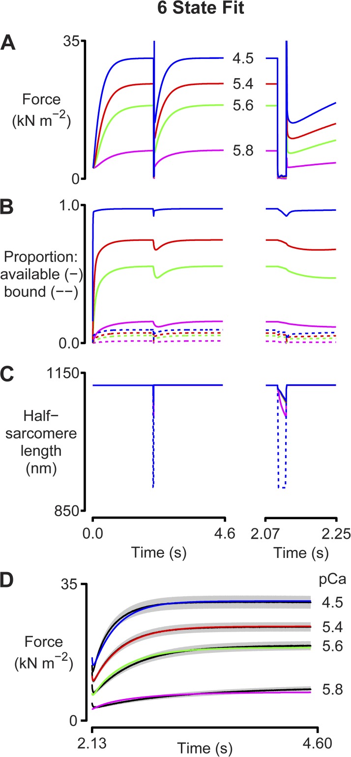 Figure 5.