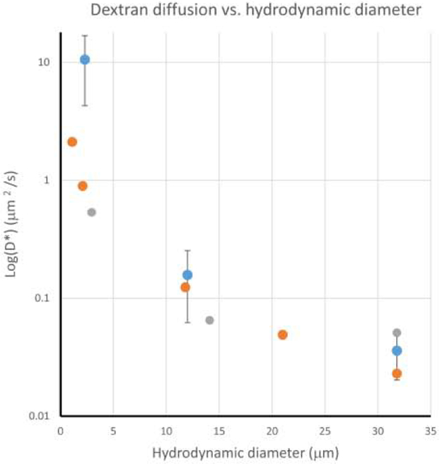 Figure 6.