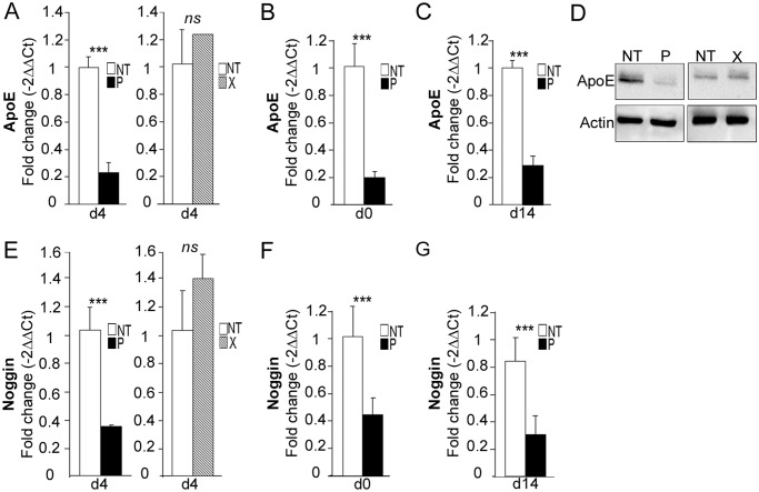 Fig 9