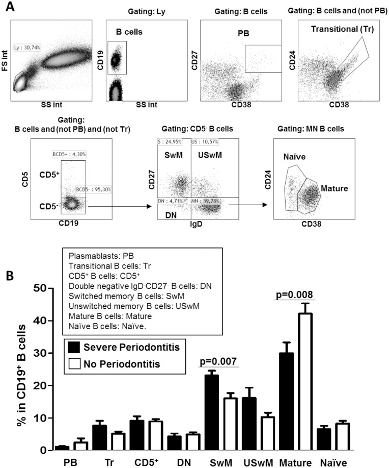 Fig 2