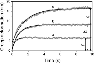 FIG. 5.