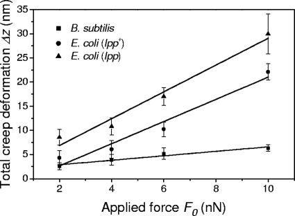 FIG. 6.