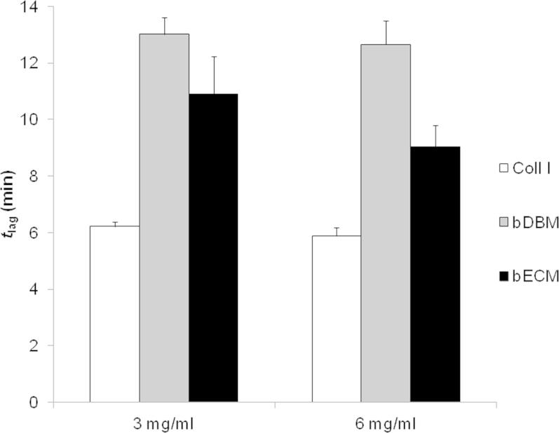 Supplementary Fig. 1