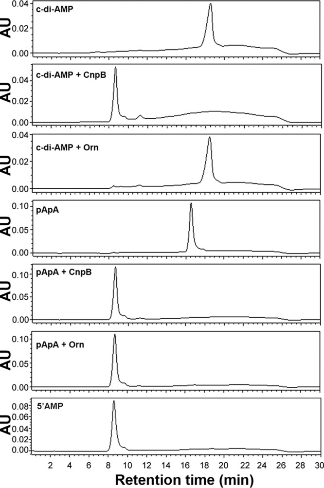 FIG 4