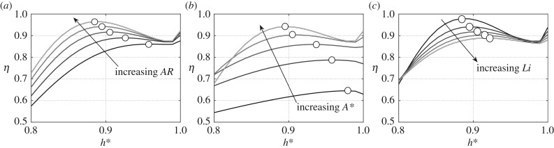 Figure 9.