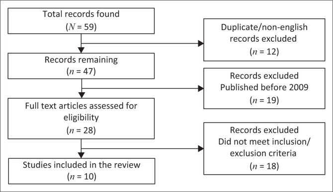 FIGURE 1