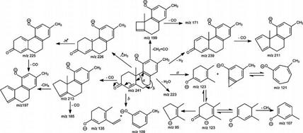 Scheme 3