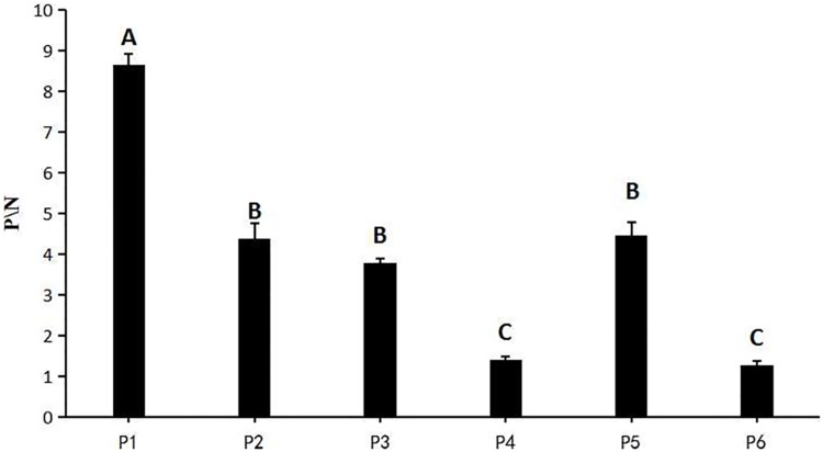 Fig 2