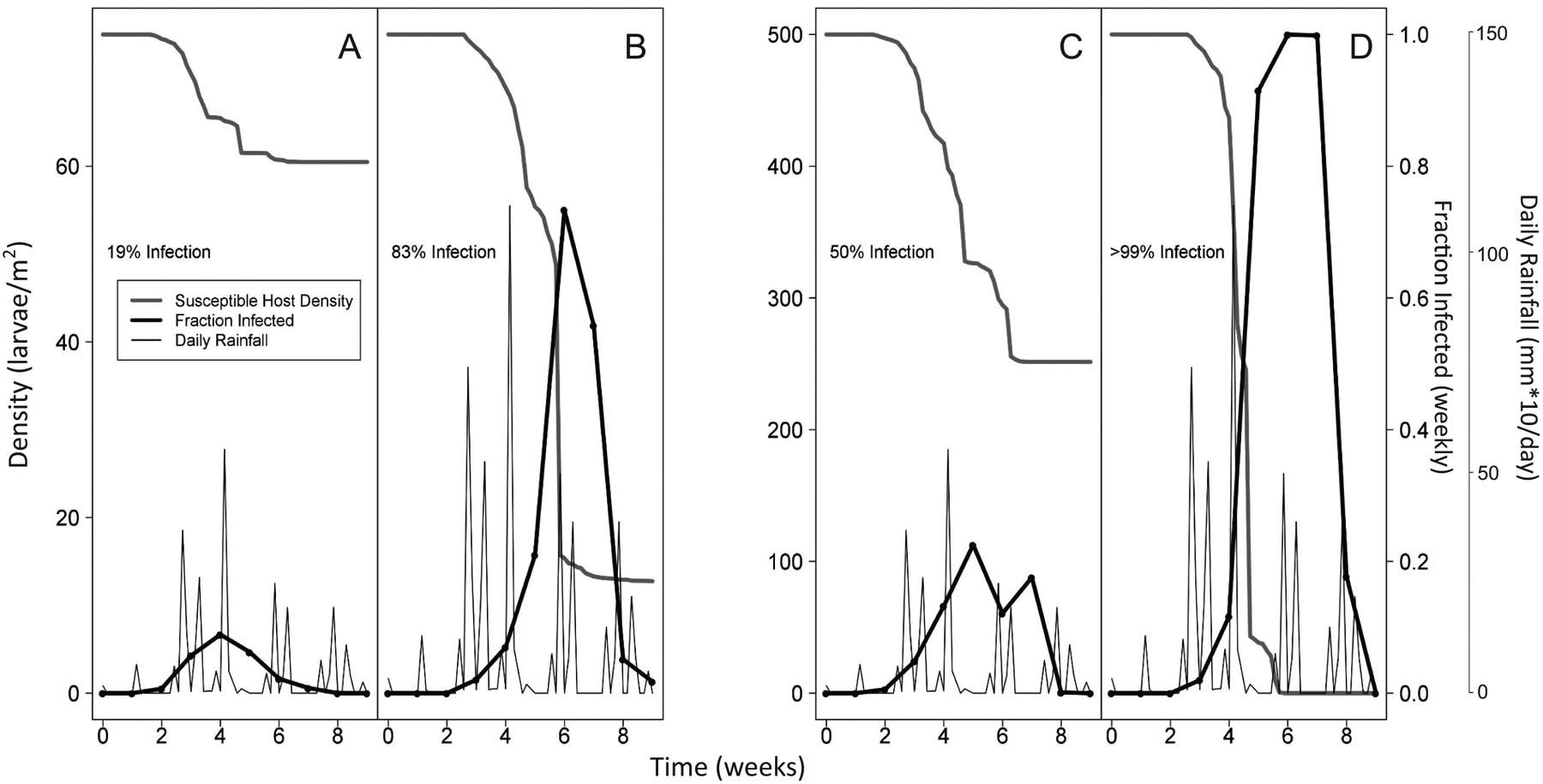 Figure 3: